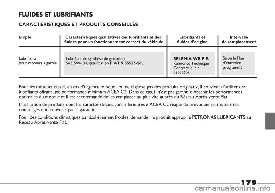 FIAT STRADA 2011  Notice dentretien (in French) Pour les moteurs diesel, en cas d’urgence lorsque l’on ne dispose pas des produits originaux, il convient d’utiliser des
lubrifiants offrant une performance minimum ACEA C2. Dans ce cas, il n’
