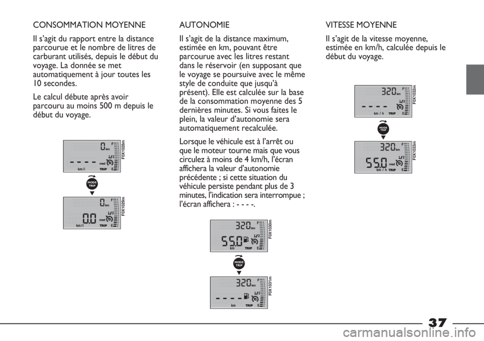 FIAT STRADA 2011  Notice dentretien (in French) 37
CONSOMMATION MOYENNE
Il s’agit du rapport entre la distance
parcourue et le nombre de litres de
carburant utilisés, depuis le début du
voyage. La donnée se met
automatiquement à jour toutes l