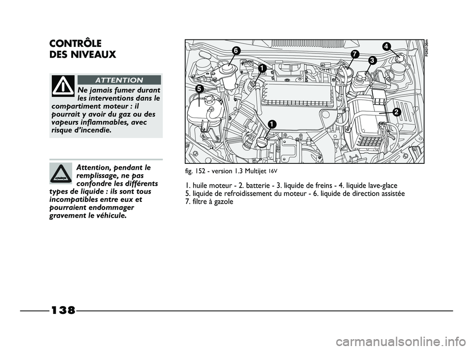 FIAT STRADA 2013  Notice dentretien (in French) 138
CONTRÔLE 
DES NIVEAUX
Ne jamais fumer durant
les interventions dans le
compartiment moteur : il
pourrait y avoir du gaz ou des
vapeurs inflammables, avec
risque d’incendie.
ATTENTION
Attention,