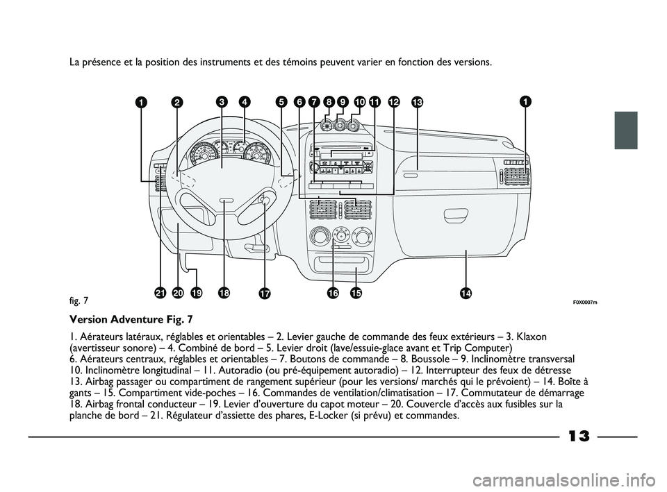 FIAT STRADA 2013  Notice dentretien (in French) 13
La présence et la position des instruments et des témoins peuvent varier en fonction des versions.
F0X0007mfig. 7
Version Adventure Fig. 7
1. Aérateurs latéraux, réglables et orientables – 2