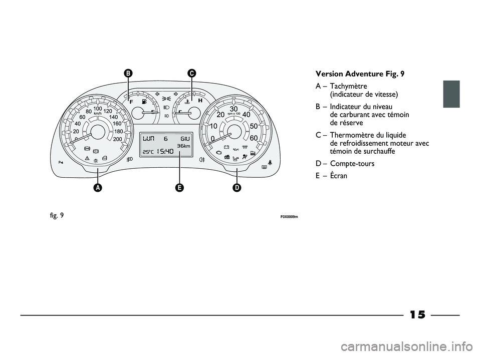 FIAT STRADA 2014  Notice dentretien (in French) 15
fig. 9F0X0009m
Version Adventure Fig. 9
A – Tachymètre 
(indicateur de vitesse)
B –  Indicateur du niveau 
de carburant avec témoin 
de réserve
C –  Thermomètre du liquide 
de refroidisse