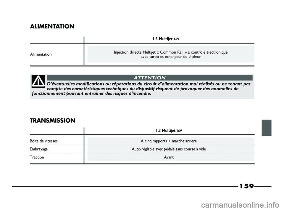 FIAT STRADA 2013  Notice dentretien (in French) 159
ALIMENTATION
1.3 Multijet 16V
Alimentation
TRANSMISSION
1.3 Multijet 16V
Boîte de vitesses À cinq rapports + marche arrière
Embrayage Auto-réglable avec pédale sans course à vide
Traction Av