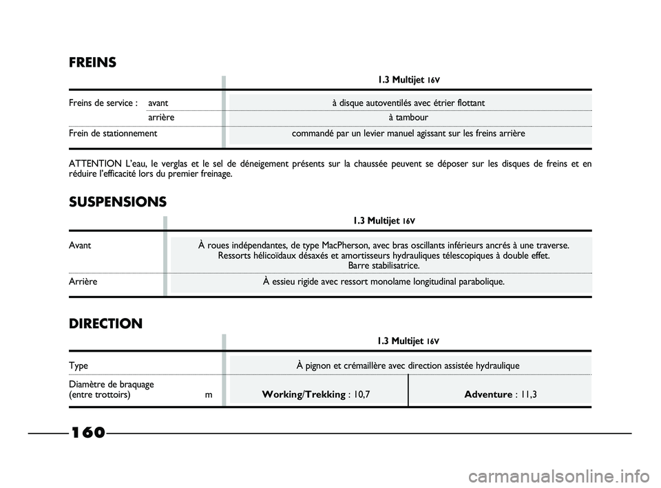 FIAT STRADA 2013  Notice dentretien (in French) SUSPENSIONS
1.3 Multijet 16V
Avant À roues indépendantes, de type MacPherson, avec bras oscillants inférieurs ancrés à une traverse.
Ressorts hélicoïdaux désaxés et amortisseurs hydrauliques 