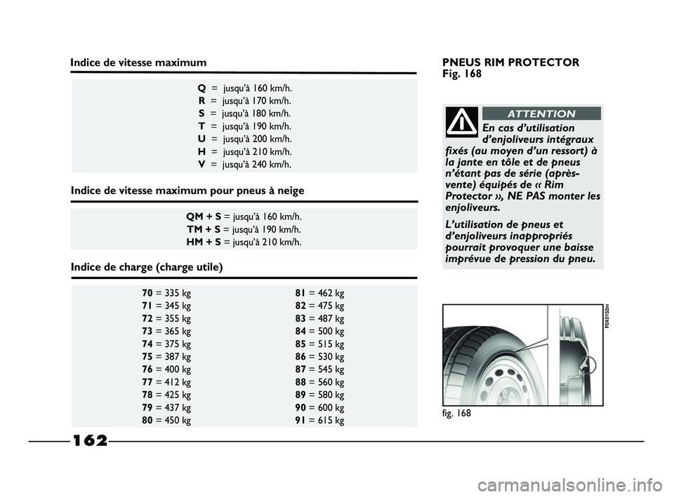 FIAT STRADA 2013  Notice dentretien (in French) fig. 168
F0X0152m
70= 335 kg 81= 462 kg 
71= 345 kg 82= 475 kg 
72= 355 kg 83= 487 kg 
73= 365 kg 84= 500 kg 
74= 375 kg 85= 515 kg 
75= 387 kg 86= 530 kg 
76= 400 kg 87= 545 kg 
77= 412 kg 88= 560 kg