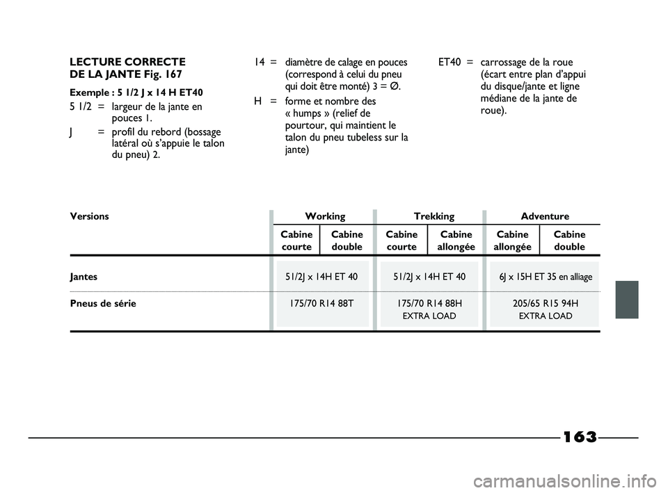 FIAT STRADA 2013  Notice dentretien (in French) LECTURE CORRECTE 
DE LA JANTE Fig. 167
Exemple : 5 1/2 J x 14 H ET40 
5 1/2 = largeur de la jante en
pouces 
1.
J = profil du rebord (bossage
latéral où s’appuie le talon
du pneu) 
2.14 = diamètr
