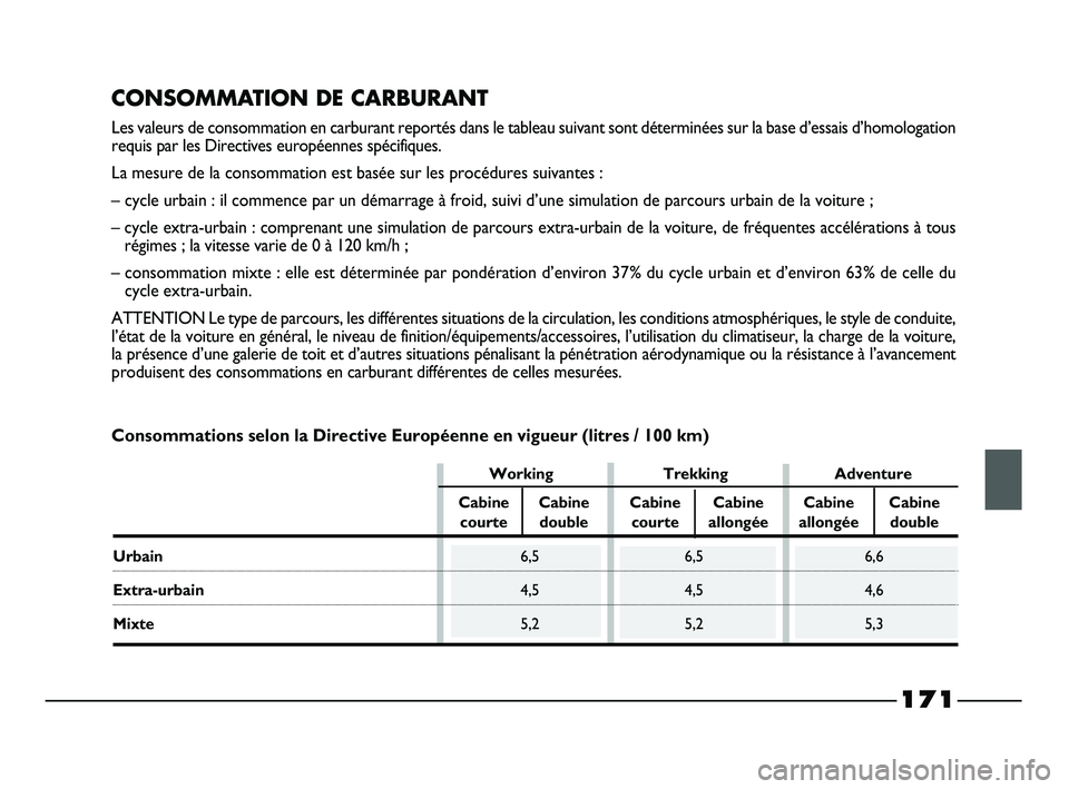 FIAT STRADA 2013  Notice dentretien (in French) 171
CONSOMMATION DE CARBURANT
Les valeurs de consommation en carburant reportés dans le tableau suivant sont déterminées sur la base d’essais d’homologation
requis par les Directives européenn