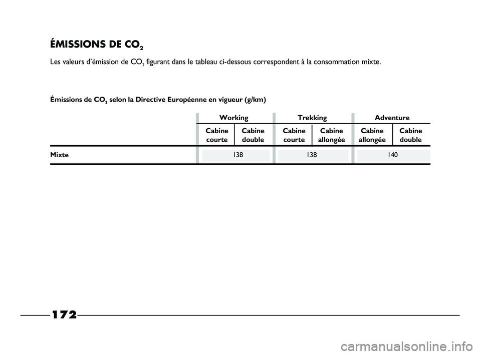 FIAT STRADA 2013  Notice dentretien (in French) 172
ÉMISSIONS DE CO2
Les valeurs d’émission de CO2figurant dans le tableau ci-dessous correspondent à la consommation mixte.
Working Trekking Adventure
Cabine Cabine Cabine Cabine Cabine Cabine
c