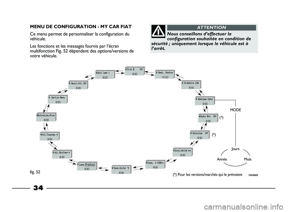 FIAT STRADA 2014  Notice dentretien (in French) 
34
MENU DE CONFIGURATION - MY CAR FIAT
Ce menu permet de personnaliser la configuration du
véhicule.
Les fonctions et les messages fournis par l’écran
multifonction Fig. 52 dépendent des options