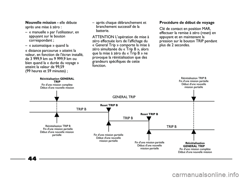 FIAT STRADA 2014  Notice dentretien (in French) 44
Nouvelle mission - elle débute
après une mise à zéro :
– « manuelle » par l’utilisateur, en
appuyant sur le bouton
correspondant ;
– « automatique » quand la 
« distance parcourue »