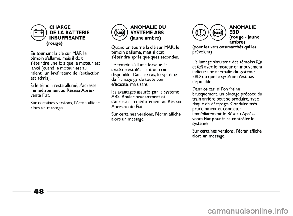FIAT STRADA 2014 Notice dentretien (in French) ANOMALIE DU
SYSTÈME ABS
(jaune ambre)
Quand on tourne la clé sur MAR, le
témoin s’allume, mais il doit
s’éteindre après quelques secondes.
Le témoin s’allume lorsque le
système est défa FIAT STRADA 2014 Notice dentretien (in French) ANOMALIE DU
SYSTÈME ABS
(jaune ambre)
Quand on tourne la clé sur MAR, le
témoin s’allume, mais il doit
s’éteindre après quelques secondes.
Le témoin s’allume lorsque le
système est défa