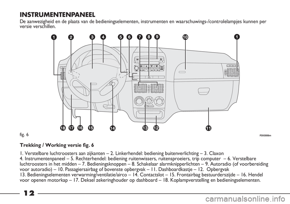 FIAT STRADA 2011 Instructieboek (in Dutch) 12
INSTRUMENTENPANEEL
De aanwezigheid en de plaats van de bedieningselementen, instrumenten en waarschuwings-/controlelampjes kunnen per
versie verschillen.
fig. 6
Trekking / Working versie fig. 6
1. FIAT STRADA 2011 Instructieboek (in Dutch) 12
INSTRUMENTENPANEEL
De aanwezigheid en de plaats van de bedieningselementen, instrumenten en waarschuwings-/controlelampjes kunnen per
versie verschillen.
fig. 6
Trekking / Working versie fig. 6
1.