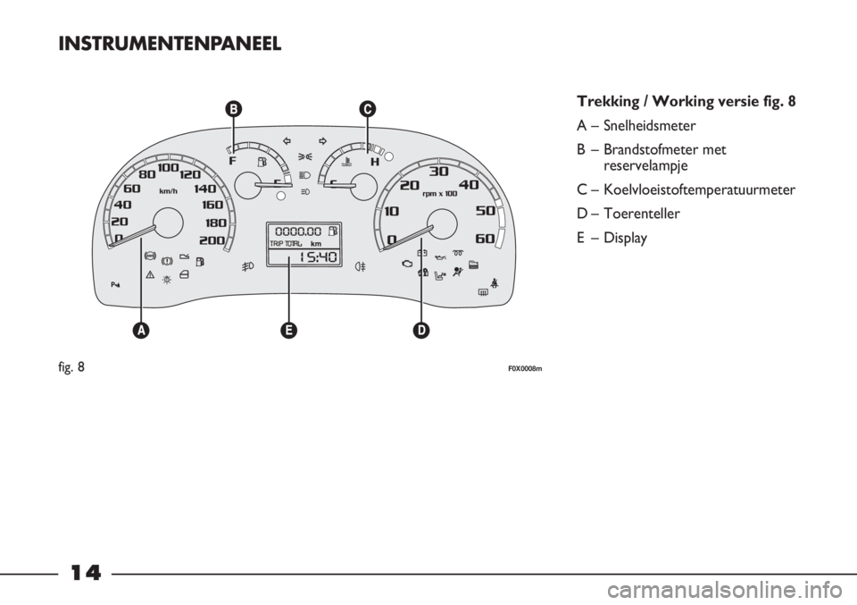 FIAT STRADA 2012 Instructieboek (in Dutch) 14
INSTRUMENTENPANEEL
Trekking / Working versie fig. 8
A – Snelheidsmeter
B – Brandstofmeter met
reservelampje
C – Koelvloeistoftemperatuurmeter
D – Toerenteller
E – Display
fig. 8F0X0008m FIAT STRADA 2012 Instructieboek (in Dutch) 14
INSTRUMENTENPANEEL
Trekking / Working versie fig. 8
A – Snelheidsmeter
B – Brandstofmeter met
reservelampje
C – Koelvloeistoftemperatuurmeter
D – Toerenteller
E – Display
fig. 8F0X0008m