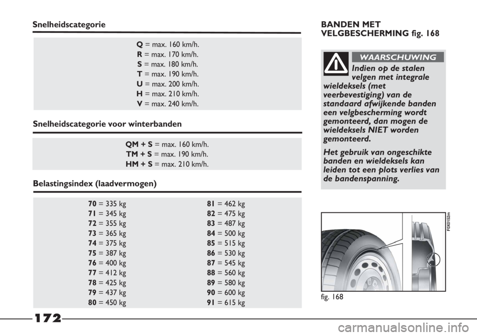 FIAT STRADA 2012  Instructieboek (in Dutch) 172
fig. 168
F0X0152m
70= 335 kg 81= 462 kg 
71= 345 kg 82= 475 kg 
72= 355 kg 83= 487 kg 
73= 365 kg 84= 500 kg 
74= 375 kg 85= 515 kg 
75= 387 kg 86= 530 kg 
76= 400 kg 87= 545 kg 
77= 412 kg 88= 56