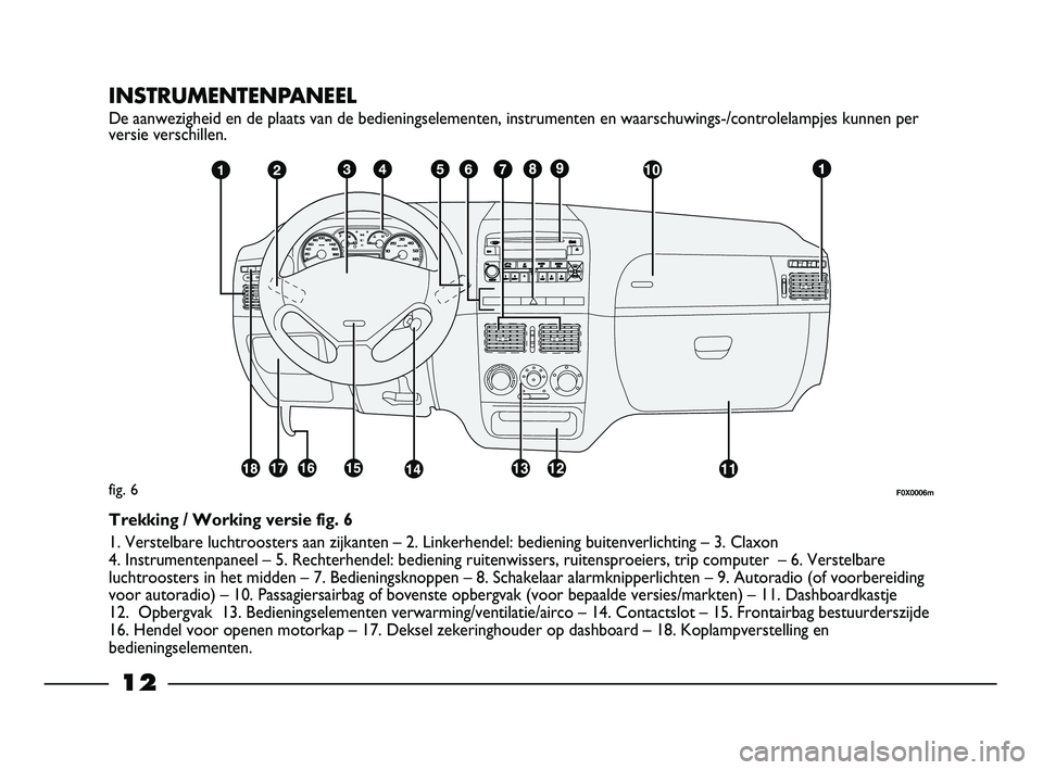 FIAT STRADA 2013  Instructieboek (in Dutch) 12
INSTRUMENTENPANEEL
De aanwezigheid en de plaats van de bedieningselementen, instrumenten en waarschuwings-/controlelampjes kunnen per
versie verschillen.
fig. 6
Trekking / Working versie fig. 6
1. 