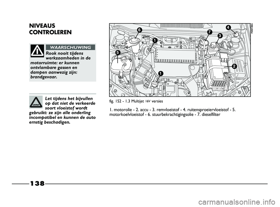 FIAT STRADA 2015 Instructieboek (in Dutch) 138
NIVEAUS
CONTROLEREN
Rook nooit tijdens
werkzaamheden in de
motorruimte: er kunnen
ontvlambare gassen en
dampen aanwezig zijn:
brandgevaar.
WAARSCHUWING
Let tijdens het bijvullen
op dat niet de ve FIAT STRADA 2015 Instructieboek (in Dutch) 138
NIVEAUS
CONTROLEREN
Rook nooit tijdens
werkzaamheden in de
motorruimte: er kunnen
ontvlambare gassen en
dampen aanwezig zijn:
brandgevaar.
WAARSCHUWING
Let tijdens het bijvullen
op dat niet de ve