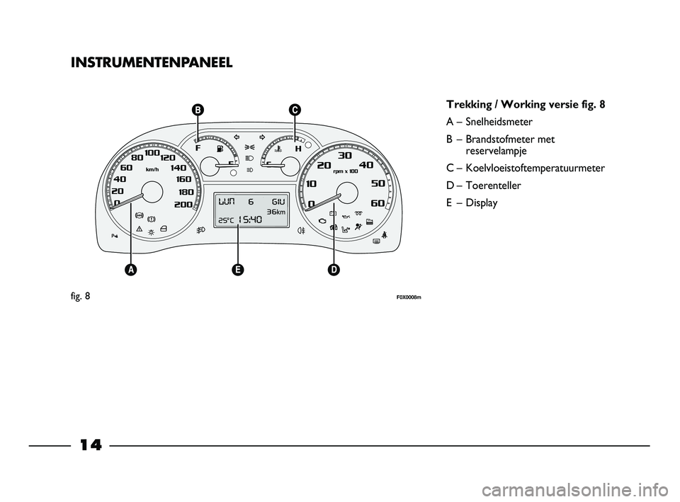 FIAT STRADA 2014  Instructieboek (in Dutch) 14
INSTRUMENTENPANEEL
Trekking / Working versie fig. 8
A – Snelheidsmeter
B – Brandstofmeter met
reservelampje
C – Koelvloeistoftemperatuurmeter
D – Toerenteller
E – Display
fig. 8F0X0008m
0