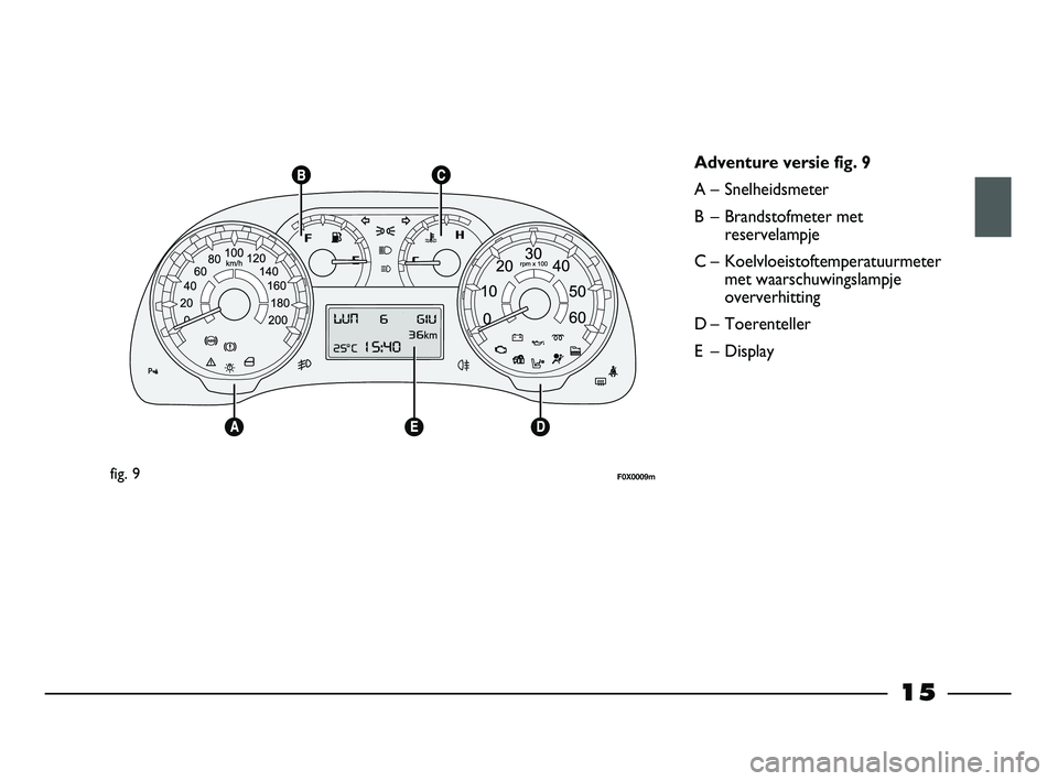 FIAT STRADA 2014  Instructieboek (in Dutch) 15
fig. 9F0X0009m
Adventure versie fig. 9
A – Snelheidsmeter
B – Brandstofmeter met
reservelampje
C – Koelvloeistoftemperatuurmeter
met waarschuwingslampje
oververhitting
D – Toerenteller
E �