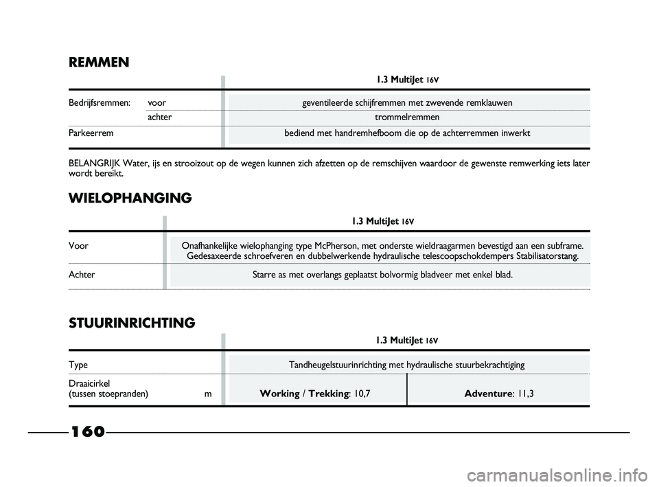 FIAT STRADA 2015 Instructieboek (in Dutch) WIELOPHANGING
1.3 MultiJet 16V
Voor Onafhankelijke wielophanging type McPherson, met onderste wieldraagarmen bevestigd aan een subframe.Gedesaxeerde schroefveren en dubbelwerkende hydraulische telesco FIAT STRADA 2015 Instructieboek (in Dutch) WIELOPHANGING
1.3 MultiJet 16V
Voor Onafhankelijke wielophanging type McPherson, met onderste wieldraagarmen bevestigd aan een subframe.Gedesaxeerde schroefveren en dubbelwerkende hydraulische telesco
