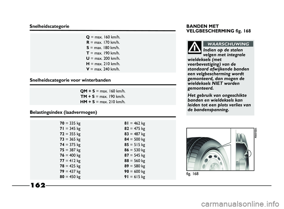 FIAT STRADA 2015 Instructieboek (in Dutch) 162
fig. 168
F0X0152m
70= 335 kg 81= 462 kg
71= 345 kg 82= 475 kg
72= 355 kg 83= 487 kg
73= 365 kg 84= 500 kg
74= 375 kg 85= 515 kg
75= 387 kg 86= 530 kg
76= 400 kg 87= 545 kg
77= 412 kg 88= 56 FIAT STRADA 2015 Instructieboek (in Dutch) 162
fig. 168
F0X0152m
70= 335 kg 81= 462 kg
71= 345 kg 82= 475 kg
72= 355 kg 83= 487 kg
73= 365 kg 84= 500 kg
74= 375 kg 85= 515 kg
75= 387 kg 86= 530 kg
76= 400 kg 87= 545 kg
77= 412 kg 88= 56