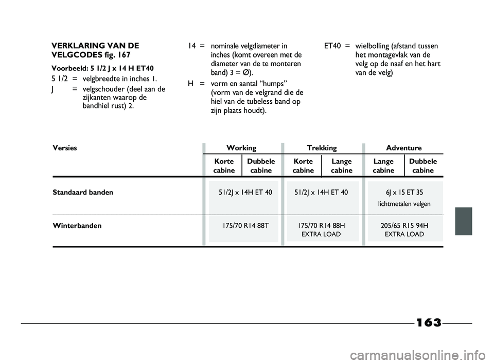FIAT STRADA 2015 Instructieboek (in Dutch) 163
VERKLARING VAN DE
VELGCODES fig. 167
Voorbeeld: 5 1/2 J x 14 H ET40
5 1/2 = velgbreedte in inches 1.
J = velgschouder (deel aan de
zijkanten waarop de
bandhiel rust)
2.14 = nominale velgdiameter FIAT STRADA 2015 Instructieboek (in Dutch) 163
VERKLARING VAN DE
VELGCODES fig. 167
Voorbeeld: 5 1/2 J x 14 H ET40
5 1/2 = velgbreedte in inches 1.
J = velgschouder (deel aan de
zijkanten waarop de
bandhiel rust)
2.14 = nominale velgdiameter