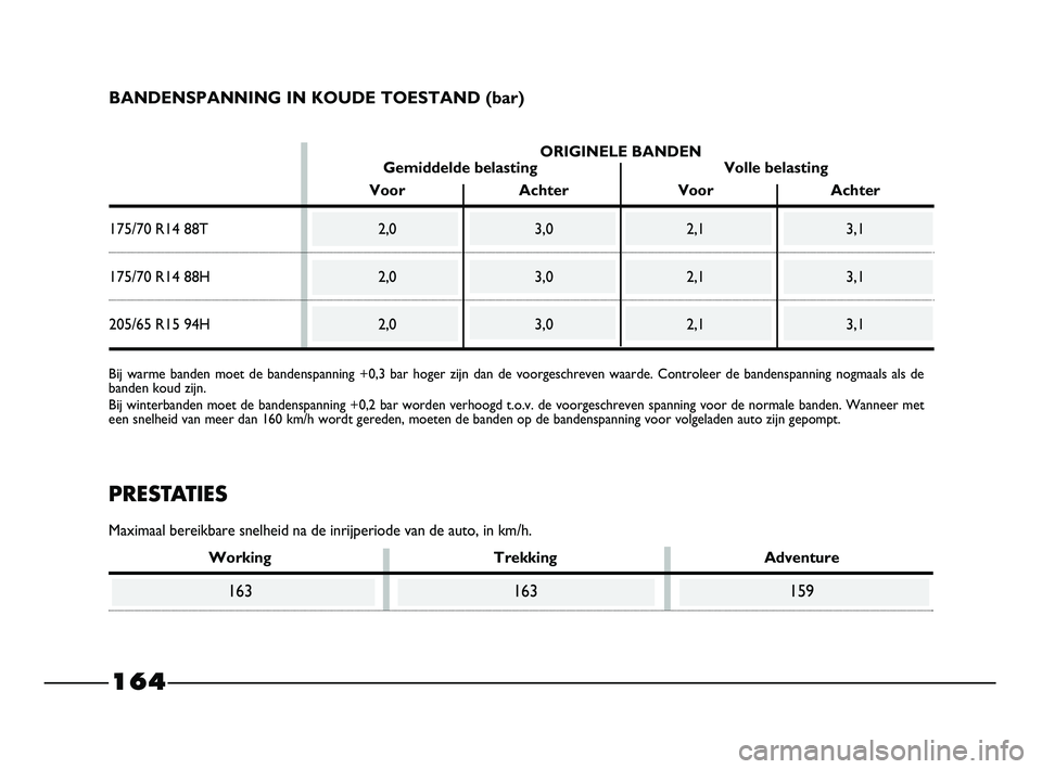 FIAT STRADA 2015 Instructieboek (in Dutch) 164
Bij warme banden moet de bandenspanning +0,3 bar hoger zijn dan de voorgeschreven waarde. Controleer de bandenspanning nogmaals als de
banden koud zijn.
Bij winterbanden moet de bandenspanning +0, FIAT STRADA 2015 Instructieboek (in Dutch) 164
Bij warme banden moet de bandenspanning +0,3 bar hoger zijn dan de voorgeschreven waarde. Controleer de bandenspanning nogmaals als de
banden koud zijn.
Bij winterbanden moet de bandenspanning +0,