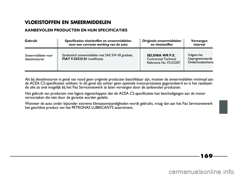 FIAT STRADA 2015 Instructieboek (in Dutch) 169
Als bij dieselmotoren in geval van nood geen originele producten beschikbaar zijn, moeten de smeermiddelen minimaal aan
de ACEA C2-specificaties voldoen. In dit geval zijn echter geen optimale mot FIAT STRADA 2015 Instructieboek (in Dutch) 169
Als bij dieselmotoren in geval van nood geen originele producten beschikbaar zijn, moeten de smeermiddelen minimaal aan
de ACEA C2-specificaties voldoen. In dit geval zijn echter geen optimale mot