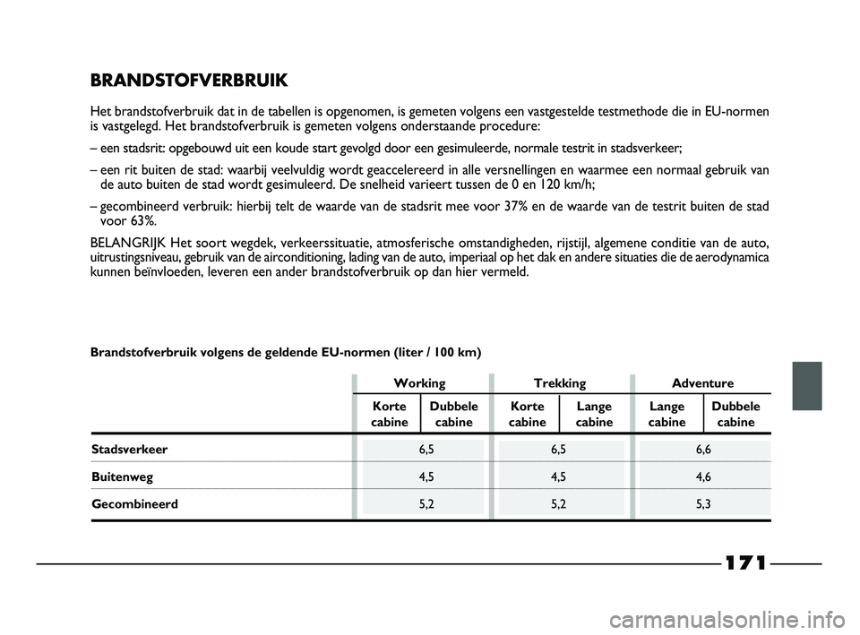 FIAT STRADA 2014  Instructieboek (in Dutch) 171
BRANDSTOFVERBRUIK
Het brandstofverbruik dat in de tabellen is opgenomen, is gemeten volgens een vastgestelde testmethode die in EU-normen
is vastgelegd. Het brandstofverbruik is gemeten volgens on