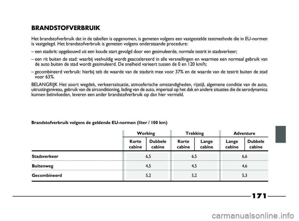 FIAT STRADA 2015 Instructieboek (in Dutch) 171
BRANDSTOFVERBRUIK
Het brandstofverbruik dat in de tabellen is opgenomen, is gemeten volgens een vastgestelde testmethode die in EU-normen
is vastgelegd. Het brandstofverbruik is gemeten volgens on FIAT STRADA 2015 Instructieboek (in Dutch) 171
BRANDSTOFVERBRUIK
Het brandstofverbruik dat in de tabellen is opgenomen, is gemeten volgens een vastgestelde testmethode die in EU-normen
is vastgelegd. Het brandstofverbruik is gemeten volgens on