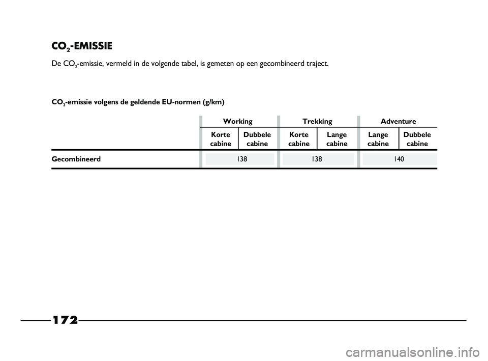 FIAT STRADA 2015 Instructieboek (in Dutch) 172
CO2-EMISSIE
De CO2-emissie, vermeld in de volgende tabel, is gemeten op een gecombineerd traject.
Working Trekking Adventure
Korte Dubbele Korte Lange Lange Dubbele
cabine cabine cabine cabine FIAT STRADA 2015 Instructieboek (in Dutch) 172
CO2-EMISSIE
De CO2-emissie, vermeld in de volgende tabel, is gemeten op een gecombineerd traject.
Working Trekking Adventure
Korte Dubbele Korte Lange Lange Dubbele
cabine cabine cabine cabine