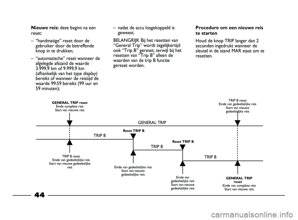 FIAT STRADA 2013  Instructieboek (in Dutch) 44
Nieuwe reis: deze begint na een
reset:
– “handmatige” reset door de
gebruiker door de betreffende
knop in te drukken;
– “automatische” reset wanneer de
afgelegde afstand de waarde
3.999