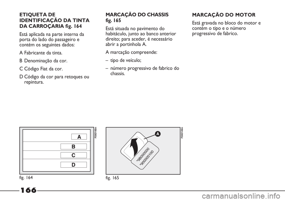 FIAT STRADA 2011 Manual de Uso e Manutenção (in Portuguese) 166
ETIQUETA DE
IDENTIFICAÇÃO DA TINTA
DA CARROÇARIA fig. 164
Está aplicada na parte interna da
porta do lado do passageiro e
contém os seguintes dados:
A Fabricante da tinta.
B Denominação da FIAT STRADA 2011 Manual de Uso e Manutenção (in Portuguese) 166
ETIQUETA DE
IDENTIFICAÇÃO DA TINTA
DA CARROÇARIA fig. 164
Está aplicada na parte interna da
porta do lado do passageiro e
contém os seguintes dados:
A Fabricante da tinta.
B Denominação da