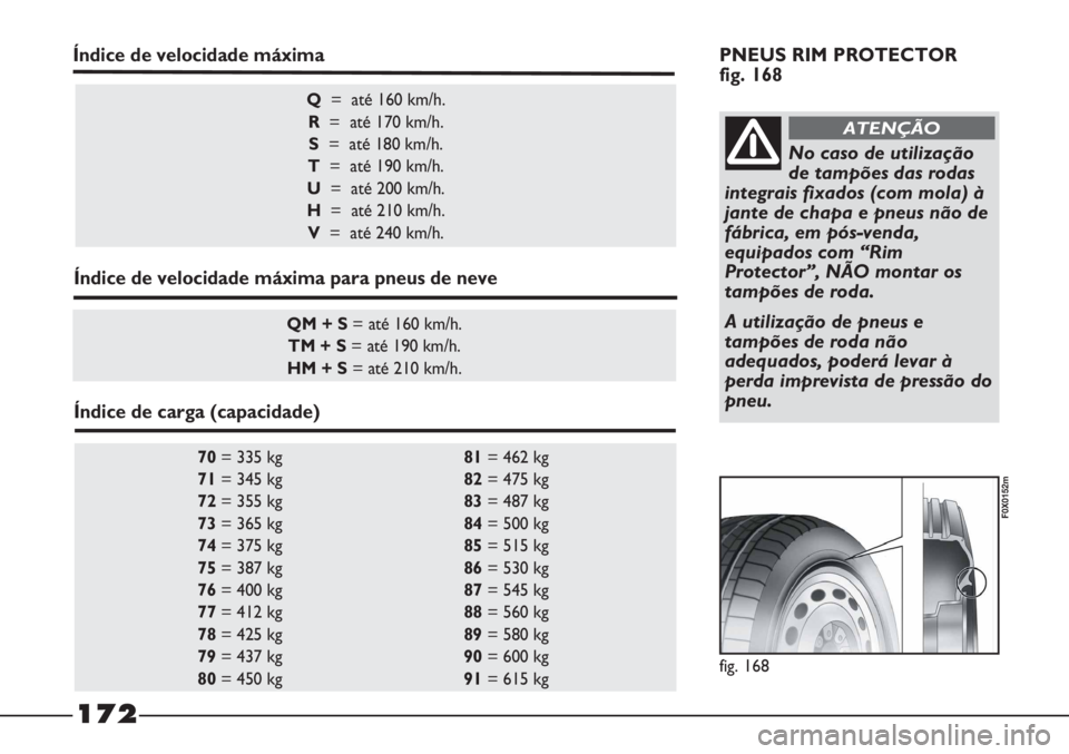 FIAT STRADA 2011  Manual de Uso e Manutenção (in Portuguese) 172
fig. 168
F0X0152m
70= 335 kg 81= 462 kg 
71= 345 kg 82= 475 kg 
72= 355 kg 83= 487 kg 
73= 365 kg 84= 500 kg 
74= 375 kg 85= 515 kg 
75= 387 kg 86= 530 kg 
76= 400 kg 87= 545 kg 
77= 412 kg 88= 56
