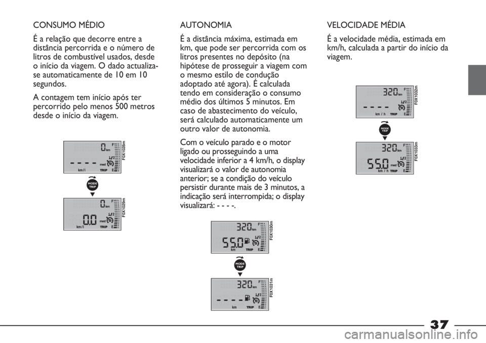 FIAT STRADA 2011 Manual de Uso e Manutenção (in Portuguese) 37
CONSUMO MÉDIO
É a relação que decorre entre a
distância percorrida e o número de
litros de combustível usados, desde
o início da viagem. O dado actualiza-
se automaticamente de 10 em 10
seg FIAT STRADA 2011 Manual de Uso e Manutenção (in Portuguese) 37
CONSUMO MÉDIO
É a relação que decorre entre a
distância percorrida e o número de
litros de combustível usados, desde
o início da viagem. O dado actualiza-
se automaticamente de 10 em 10
seg