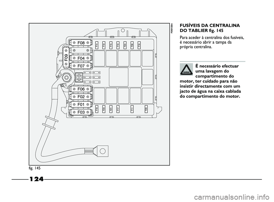 FIAT STRADA 2015  Manual de Uso e Manutenção (in Portuguese) 124
FUSÍVEIS DA CENTRALINA
DO TABLIER fig. 145
Para aceder à centralina dos fusíveis,
é necessário abrir a tampa da
própria centralina.
fig. 145
F0X0128m
É necessário efectuar
uma lavagem do
c