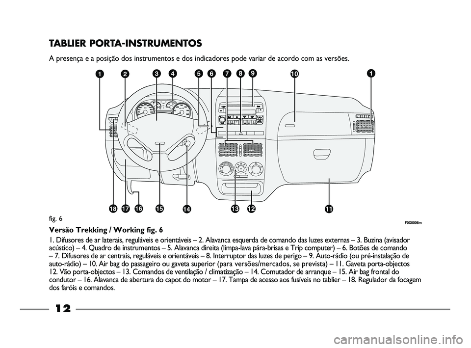 FIAT STRADA 2015 Manual de Uso e Manutenção (in Portuguese) 12
TABLIER PORTA-INSTRUMENTOS
A presença e a posição dos instrumentos e dos indicadores pode variar de acordo com as versões.
fig. 6
Versão Trekking / Working fig. 6
1. Difusores de ar laterais, FIAT STRADA 2015 Manual de Uso e Manutenção (in Portuguese) 12
TABLIER PORTA-INSTRUMENTOS
A presença e a posição dos instrumentos e dos indicadores pode variar de acordo com as versões.
fig. 6
Versão Trekking / Working fig. 6
1. Difusores de ar laterais,