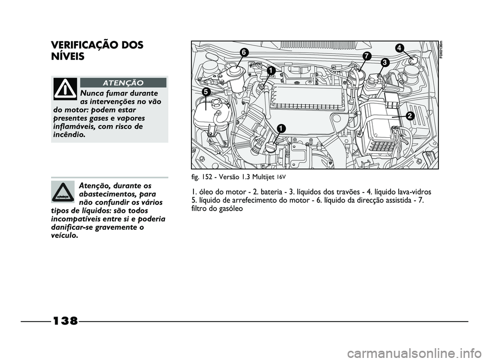 FIAT STRADA 2015  Manual de Uso e Manutenção (in Portuguese) 138
VERIFICAÇÃO DOS
NÍVEIS
Nunca fumar durante
as intervenções no vão
do motor: podem estar
presentes gases e vapores
inflamáveis, com risco de
incêndio.
ATENÇÃO
Atenção, durante os
abaste