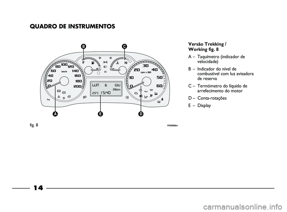 FIAT STRADA 2015  Manual de Uso e Manutenção (in Portuguese) 14
QUADRO DE INSTRUMENTOS
Versão Trekking /
Working fig. 8
A – Taquímetro (indicador de
velocidade)
B – Indicador do nível de
combustível com luz avisadora
de reserva
C – Termómetro do líq