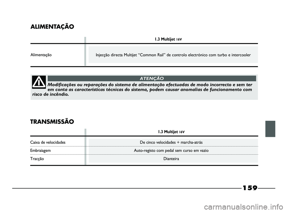 FIAT STRADA 2015  Manual de Uso e Manutenção (in Portuguese) 159
ALIMENTAÇÃO
1.3 Multijet 16V
Alimentação
TRANSMISSÃO
1.3 Multijet 16V
Caixa de velocidades De cinco velocidades + marcha-atrás
Embraiagem Auto-registo com pedal sem curso em vazio
Tracção 