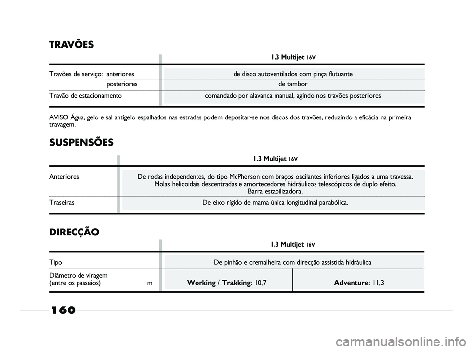 FIAT STRADA 2015  Manual de Uso e Manutenção (in Portuguese) SUSPENSÕES
1.3 Multijet 16V
Anteriores De rodas independentes, do tipo McPherson com braços oscilantes inferiores ligados a uma travessa.
Molas helicoidais descentradas e amortecedores hidráulicos 