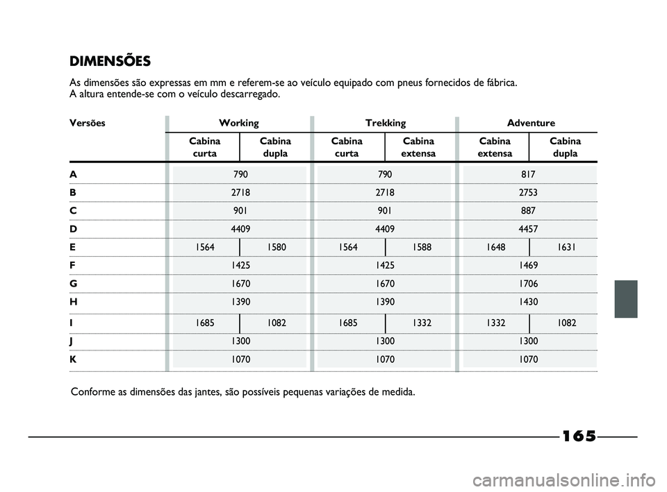 FIAT STRADA 2012  Manual de Uso e Manutenção (in Portuguese) 
165
DIMENSÕES
As dimensões são expressas em mm e referem-se ao veículo equipa\
do com pneus fornecidos de fábrica. 
A altura entende-se com o veículo descarregado.Conforme as dimensões das jan