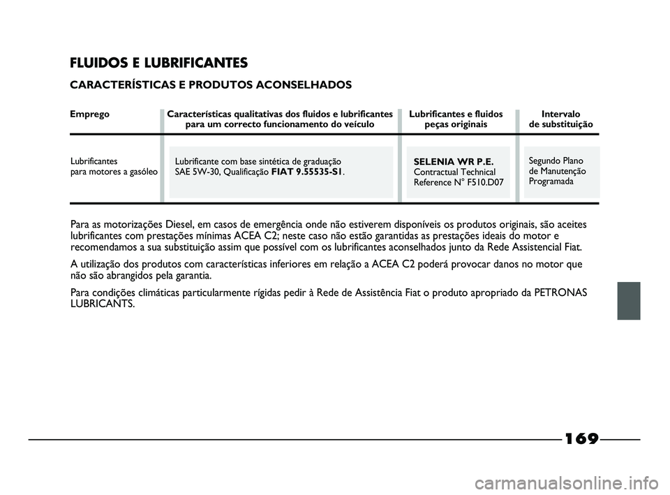 FIAT STRADA 2015  Manual de Uso e Manutenção (in Portuguese) Para as motorizações Diesel, em casos de emergência onde não estiverem disponíveis os produtos originais, são aceites
lubrificantes com prestações mínimas ACEA C2; neste caso não estão gara