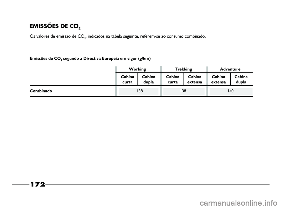 FIAT STRADA 2015  Manual de Uso e Manutenção (in Portuguese) 172
EMISSÕES DE CO2
Os valores de emissão de CO2, indicados na tabela seguinte, referem-se ao consumo combinado.
Working Trekking Adventure
Cabina Cabina Cabina Cabina Cabina Cabina
curta dupla curt