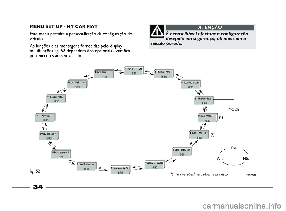 FIAT STRADA 2015  Manual de Uso e Manutenção (in Portuguese) 
34

MENU SET UP - MY CAR FIAT
Este menu permite a personalização da configuração do
veículo.
As funções e as mensagens fornecidas pelo display
multifunções fig. 52 dependem dos opcionais / v