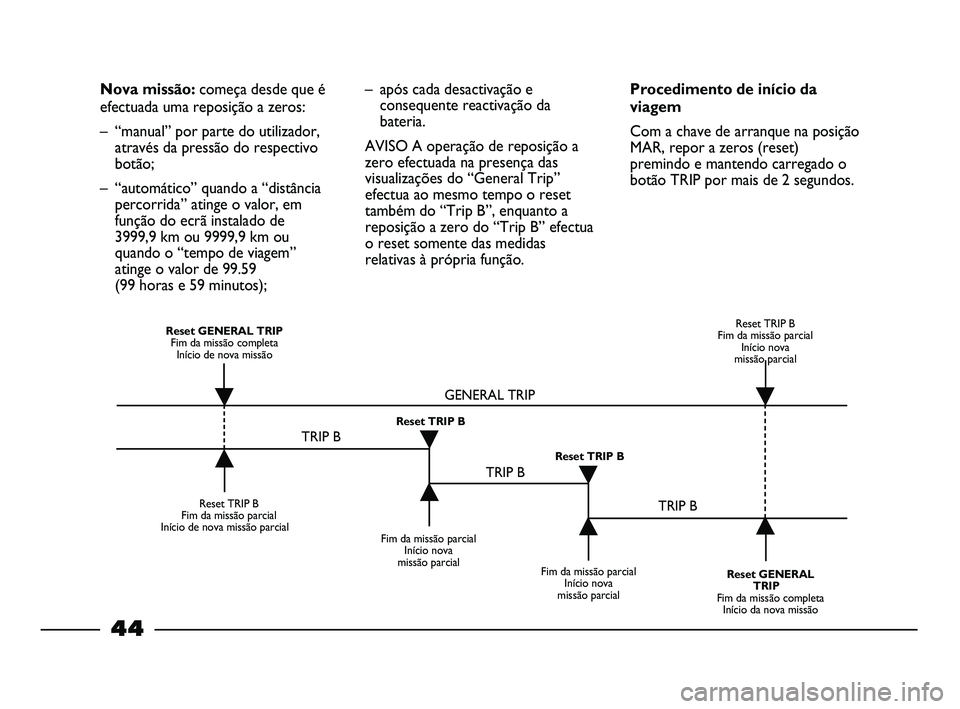 FIAT STRADA 2015 Manual de Uso e Manutenção (in Portuguese) 44
Nova missão: começa desde que é
efectuada uma reposição a zeros:
– “manual” por parte do utilizador,
através da pressão do respectivo
botão;
– “automático” quando a “distânc FIAT STRADA 2015 Manual de Uso e Manutenção (in Portuguese) 44
Nova missão: começa desde que é
efectuada uma reposição a zeros:
– “manual” por parte do utilizador,
através da pressão do respectivo
botão;
– “automático” quando a “distânc