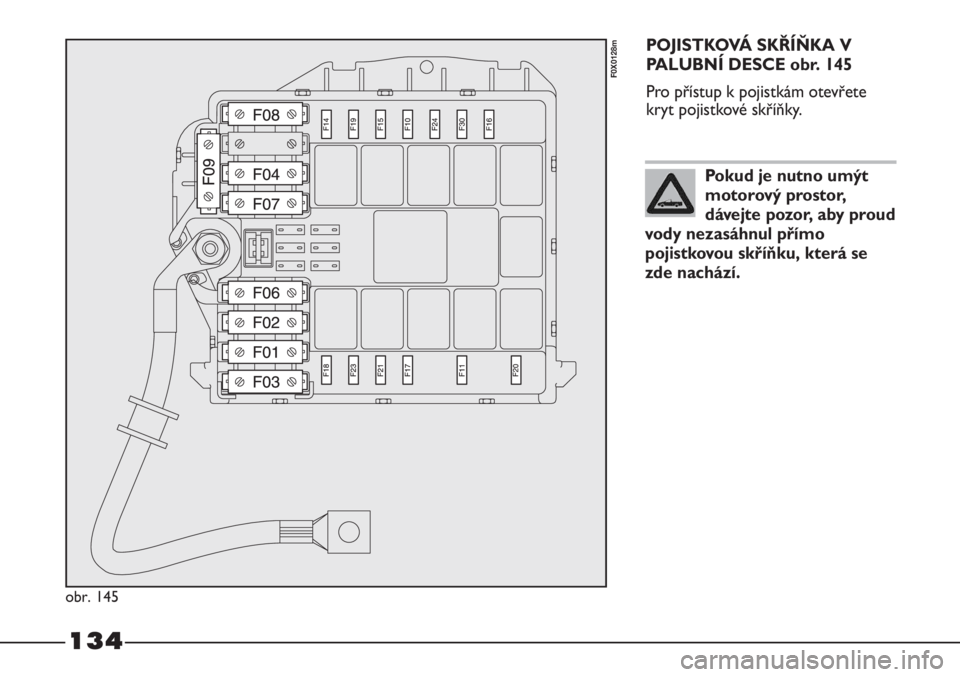 FIAT STRADA 2011  Návod k použití a údržbě (in Czech) 134
POJISTKOVÁ SKŘÍŇKA V
PALUBNÍ DESCE obr. 145
Pro přístup k pojistkám otevřete
kryt pojistkové skříňky.
obr. 145
F0X0128m
Pokud je nutno umýt
motorový prostor,
dávejte pozor, aby pro