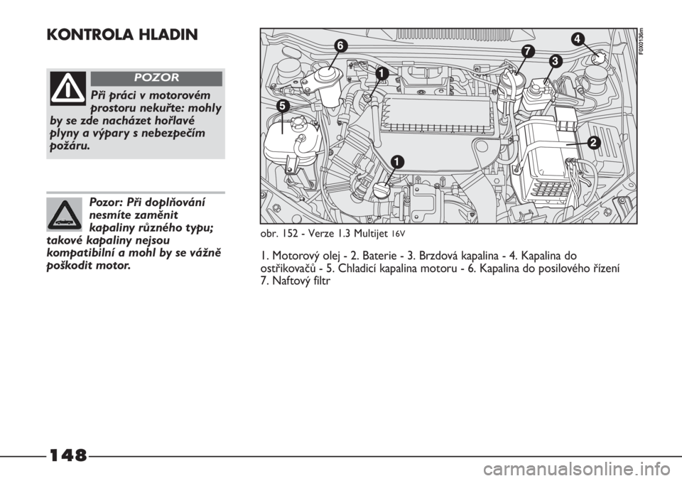 FIAT STRADA 2011  Návod k použití a údržbě (in Czech) 148
KONTROLA HLADIN
Při práci v motorovém
prostoru nekuřte: mohly
by se zde nacházet hořlavé
plyny a výpary s nebezpečím
požáru.
POZOR
Pozor: Při doplňování
nesmíte zaměnit
kapaliny 