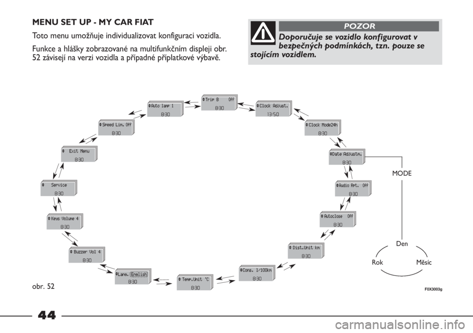 FIAT STRADA 2011  Návod k použití a údržbě (in Czech) 44
MENU SET UP - MY CAR FIAT
Toto menu umožňuje individualizovat konfiguraci vozidla.
Funkce a hlášky zobrazované na multifunkčním displeji obr.
52 závisejí na verzi vozidla a případné př