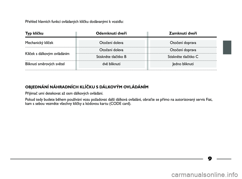 FIAT STRADA 2013  Návod k použití a údržbě (in Czech) 9
Přehled hlavních funkcí ovládaných klíčku dodávanými k vozidlu:
Typ klíčku Odemknutí dveří Zamknutí dveří
Mechanický klíček Otočení doleva Otočení doprava
Klíček s dálkov�
