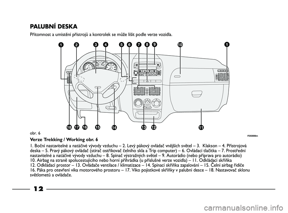 FIAT STRADA 2013 Návod k použití a údržbě (in Czech) 12
PALUBNÍ DESKA
Přítomnost a umístění přístrojů a kontrolek se může lišit podle verze vozidla.
obr. 6
Verze Trekking / Working obr. 6
1. Boční nastavitelné a natáčivé vývody vzduch FIAT STRADA 2013 Návod k použití a údržbě (in Czech) 12
PALUBNÍ DESKA
Přítomnost a umístění přístrojů a kontrolek se může lišit podle verze vozidla.
obr. 6
Verze Trekking / Working obr. 6
1. Boční nastavitelné a natáčivé vývody vzduch