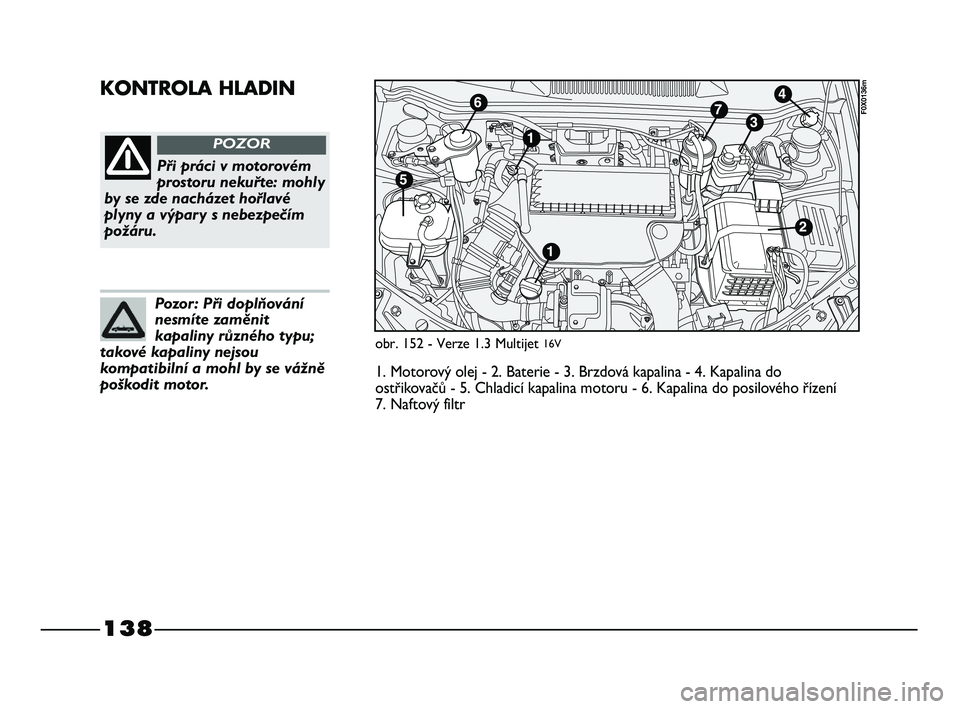 FIAT STRADA 2015  Návod k použití a údržbě (in Czech) 138
KONTROLA HLADIN
Při práci v motorovém
prostoru nekuřte: mohly
by se zde nacházet hořlavé
plyny a výpary s nebezpečím
požáru.
POZOR
Pozor: Při doplňování
nesmíte zaměnit
kapaliny 